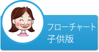 ボタン｜フローチャート子供版