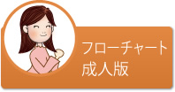 ボタン｜フローチャート成人版